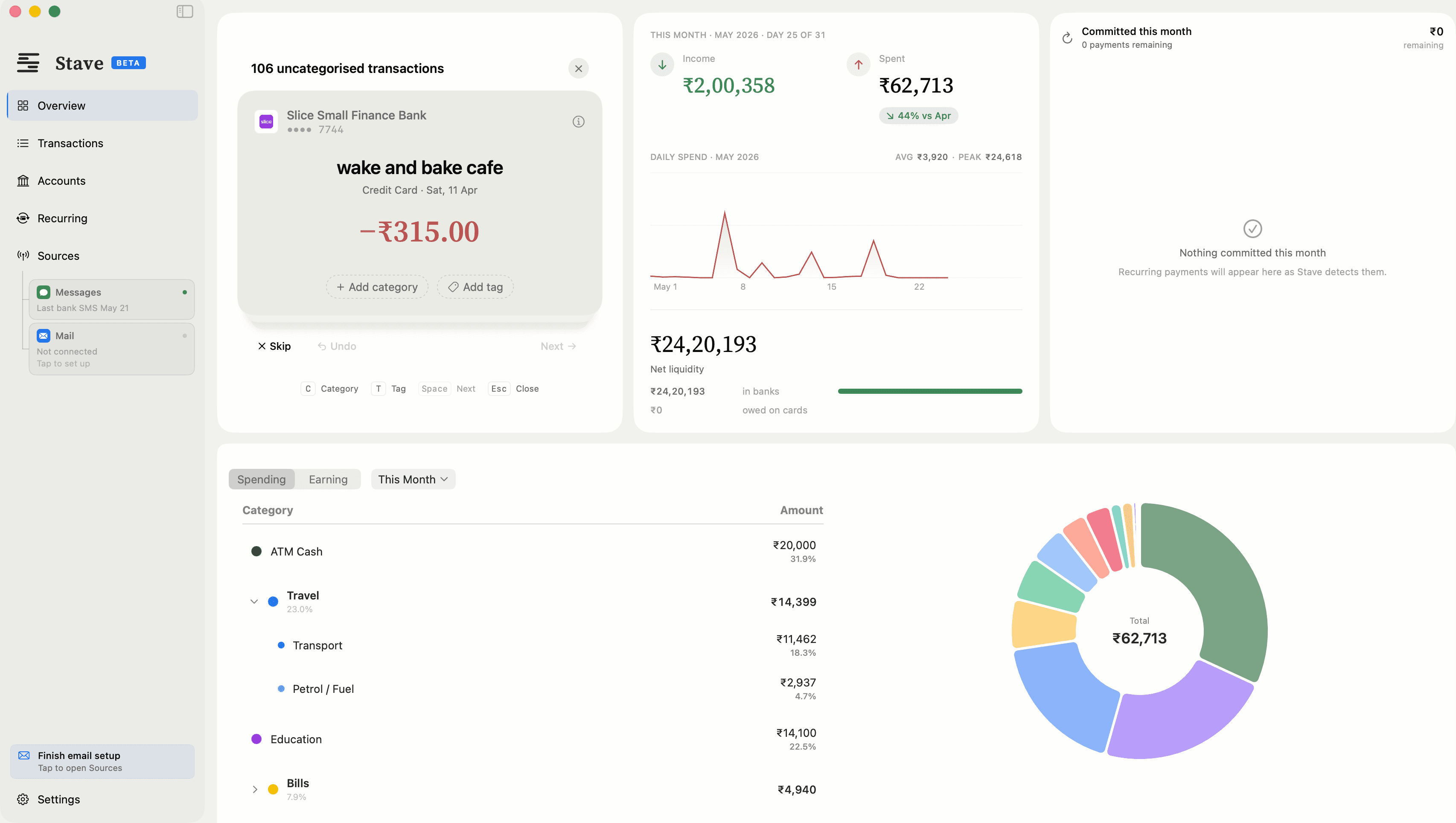 Stave Dashboard